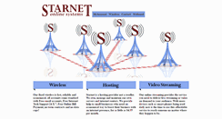 Desktop Screenshot of 1starnet.com